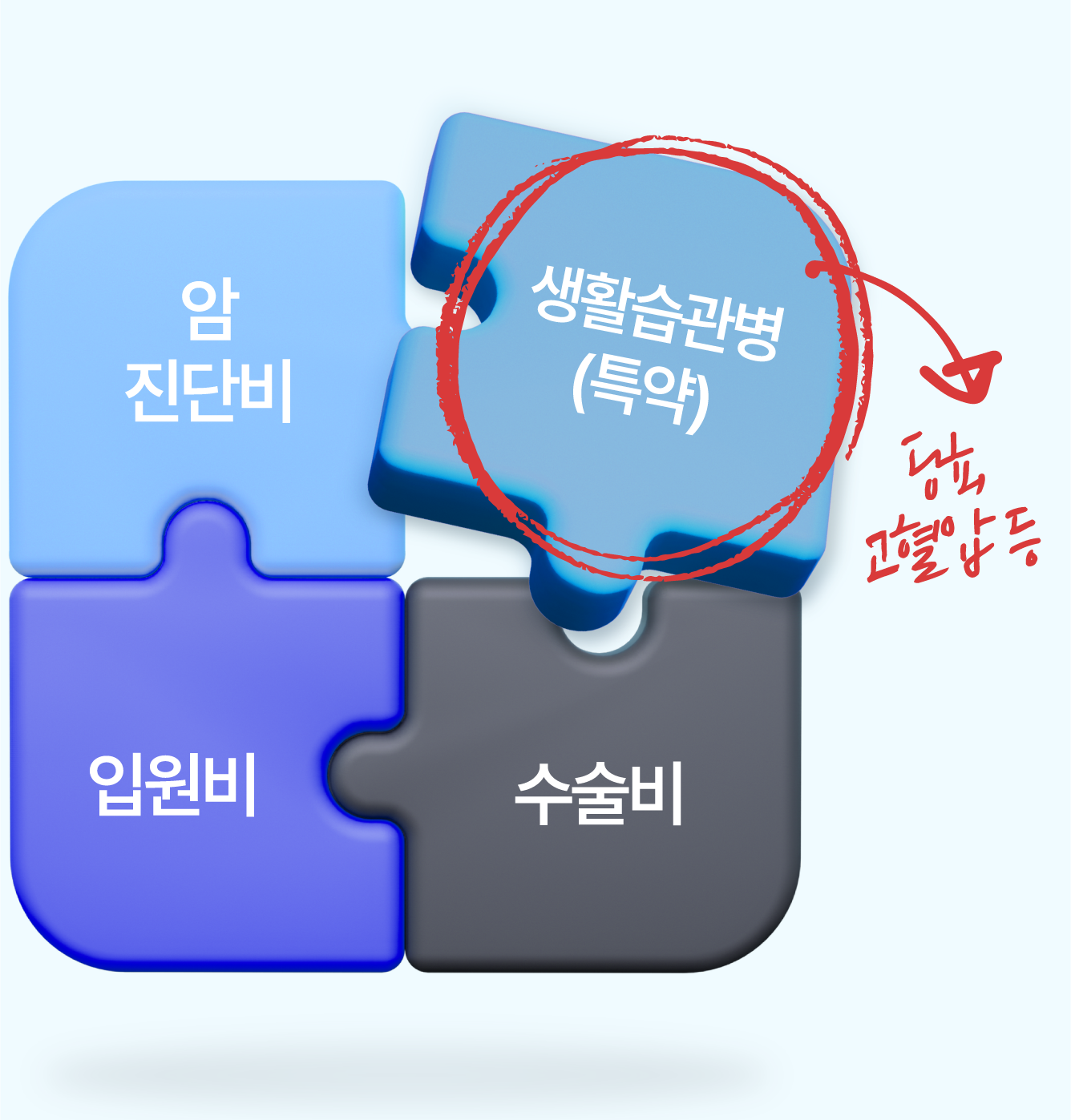 종합건강보험